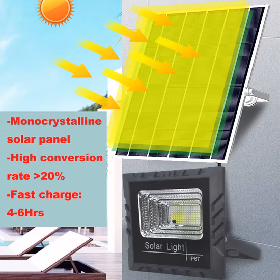 IP67 150W 200W Energy